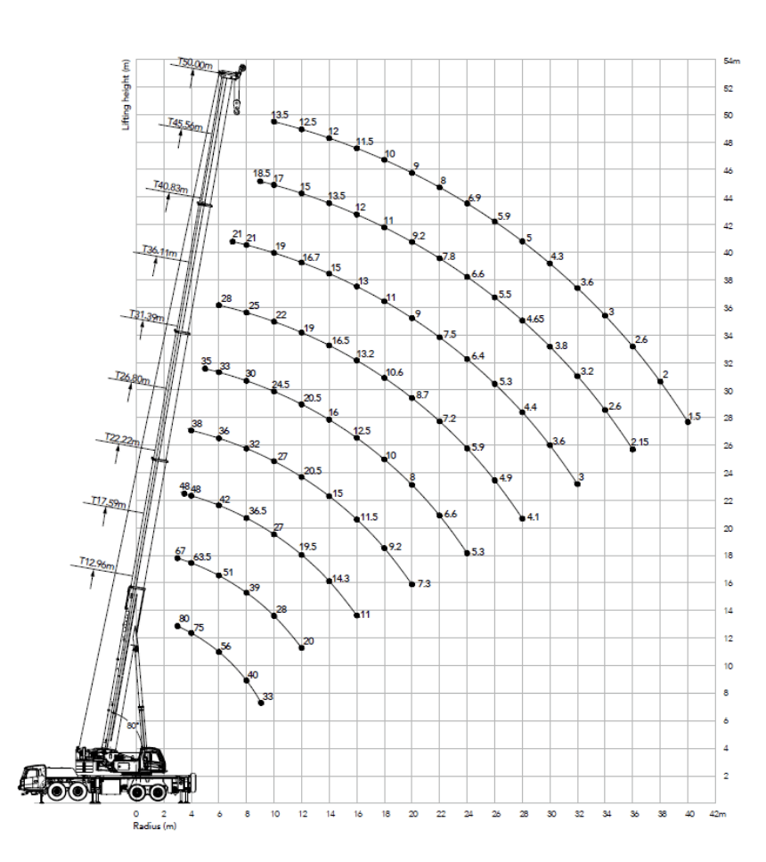 Grue Steel4box